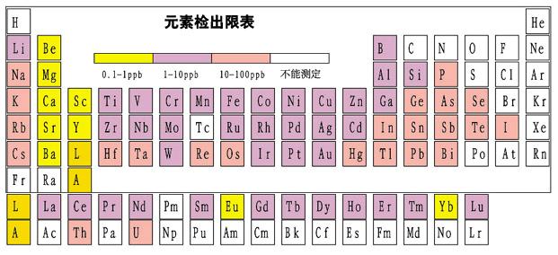 元素周期表.JPG